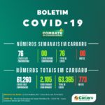 COVID-19: BOLETIM SEMANAL DA SECRETARIA DE SAÚDE – (11/04/2023 A 17/04/2023)
