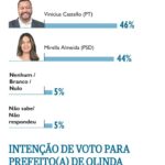 pesquisa folha